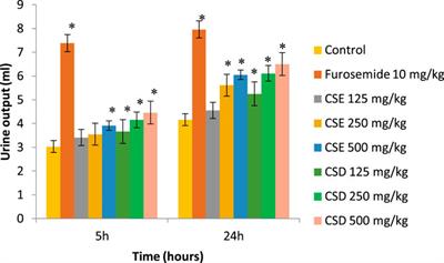 Chemical Composition, Diuretic, and Antityrosinase Activity of Traditionally Used Romanian Cerasorum stipites